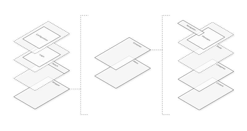 Thomann Official - App-Schema